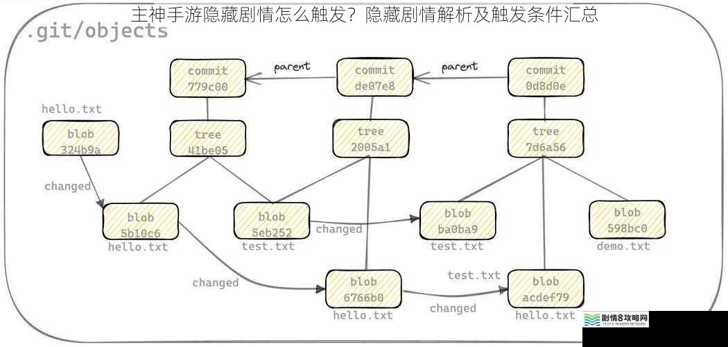 主线任务关联触发