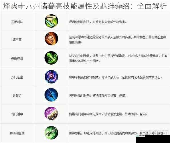 技能属性解析
