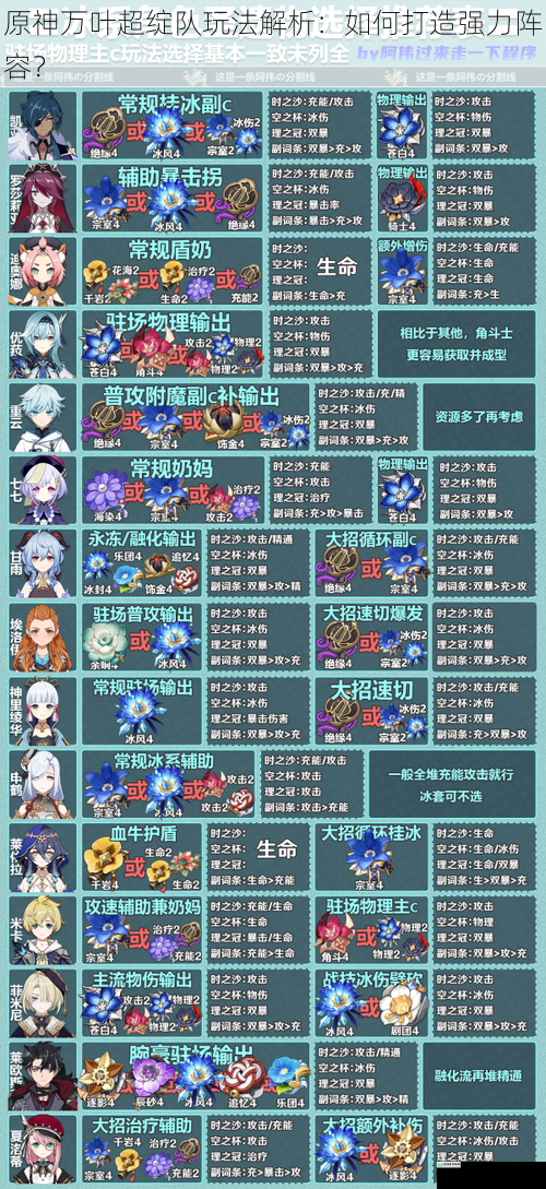 角色选择与搭配