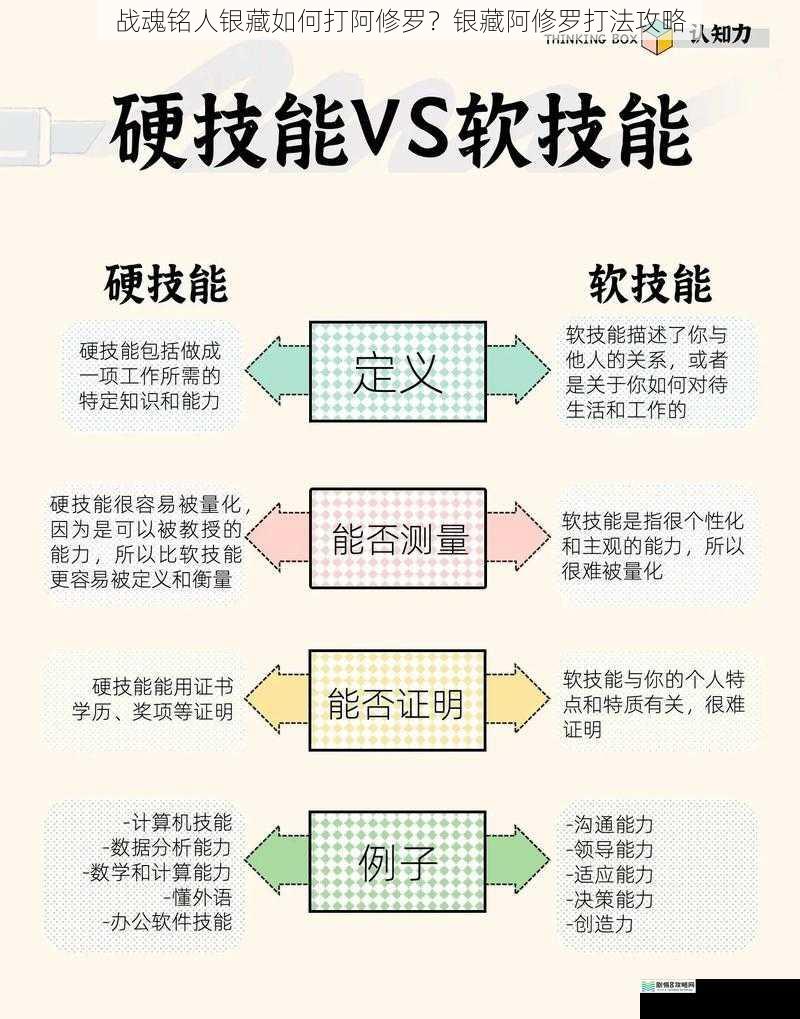 技能搭配与运用