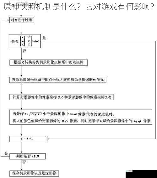 快照机制的定义与工作原理