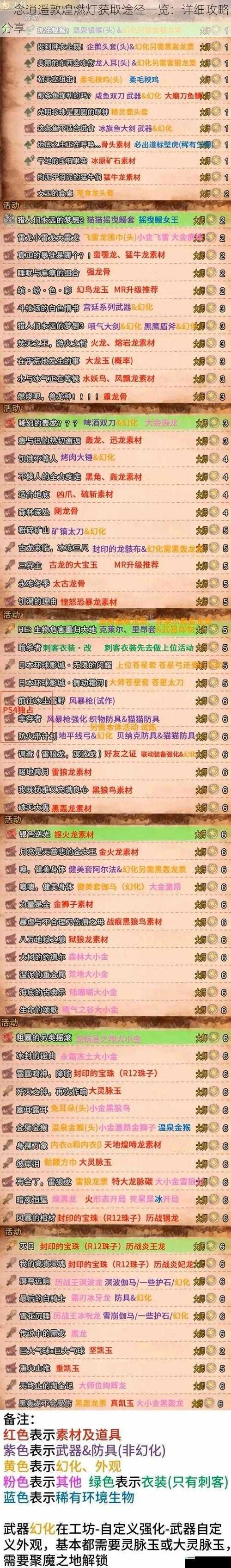 任务奖励途径