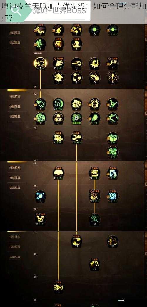 技能伤害提升
