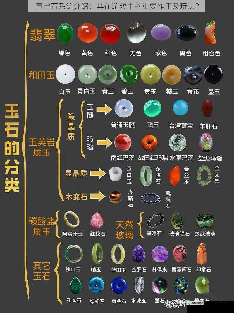 宝石获取途径