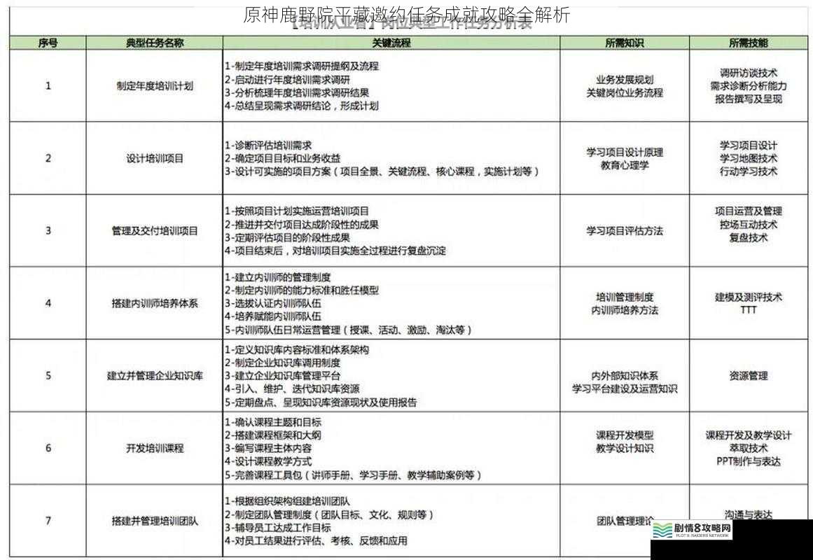 任务流程解析