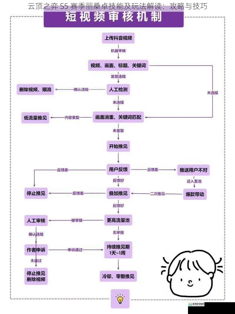 技能机制解读