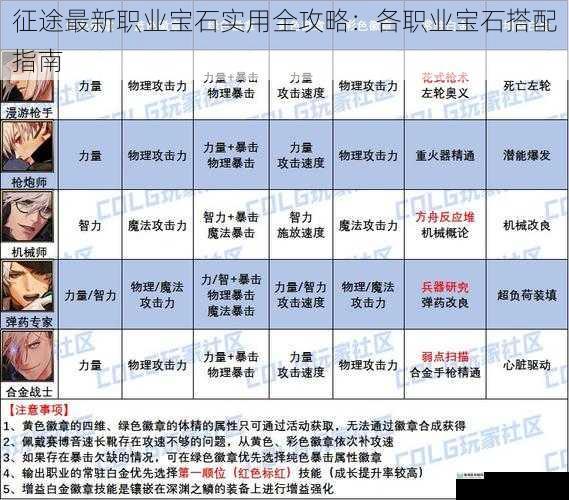 战士职业宝石搭配指南