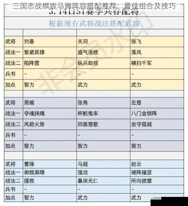 武将搭配