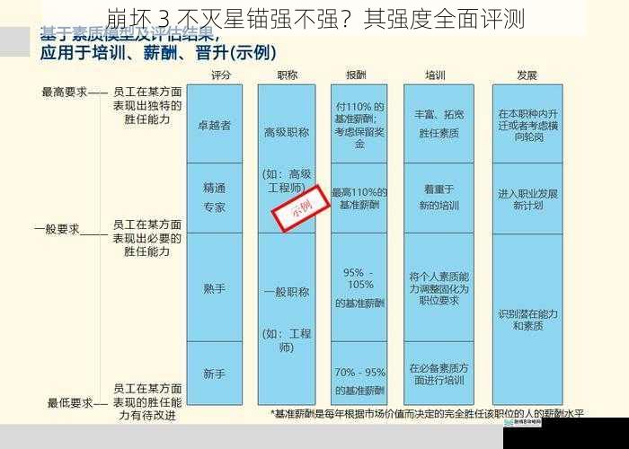 技能机制与输出能力