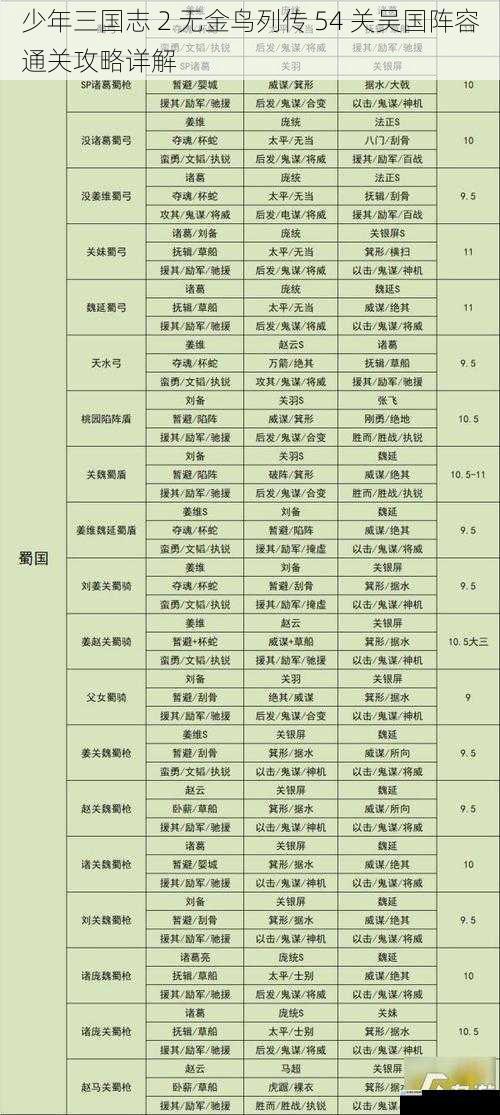 武将选择与搭配