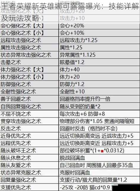 技能详解
