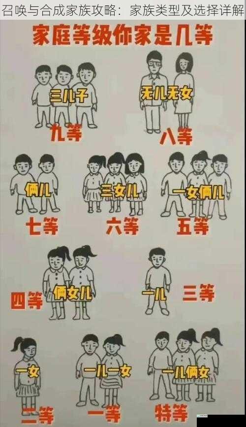 家族等级与发展