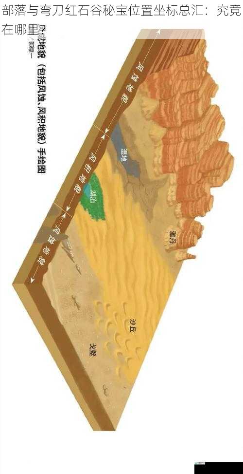 地形地貌与秘宝分布