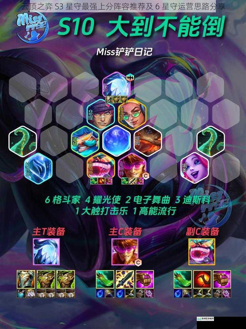 阵容组成及装备推荐