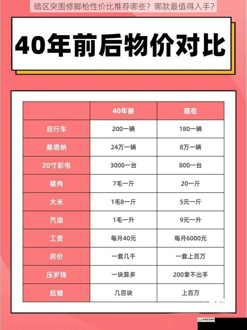 品质与价格对比