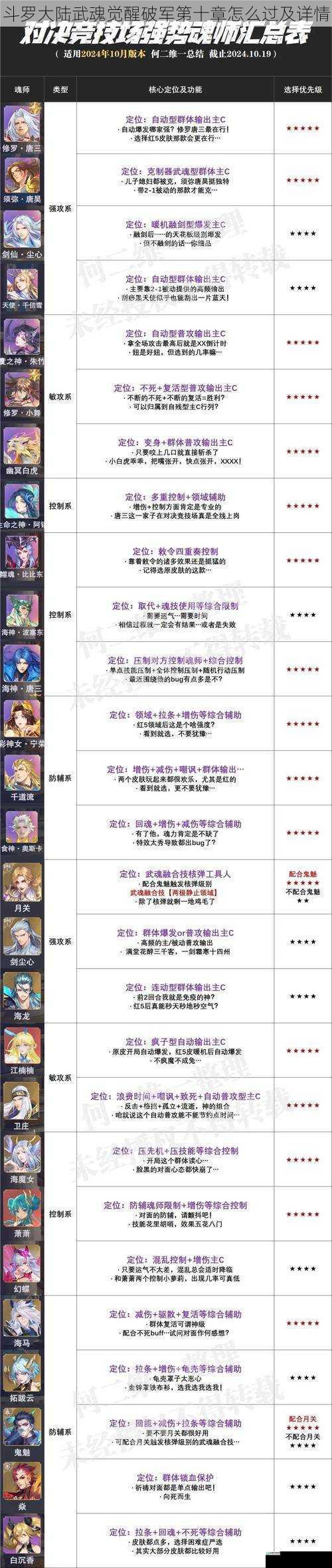 武魂搭配与阵容选择