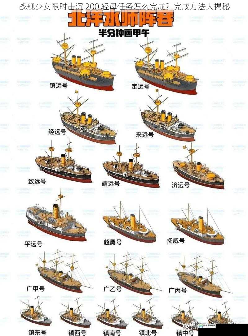 合理搭配舰队阵容