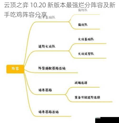 阵容选择思路