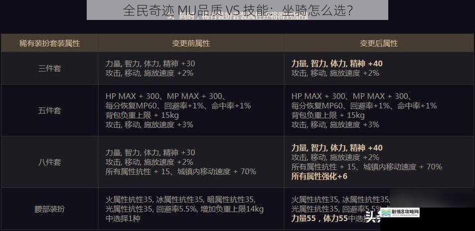 品质:华丽外观与强大基础属性