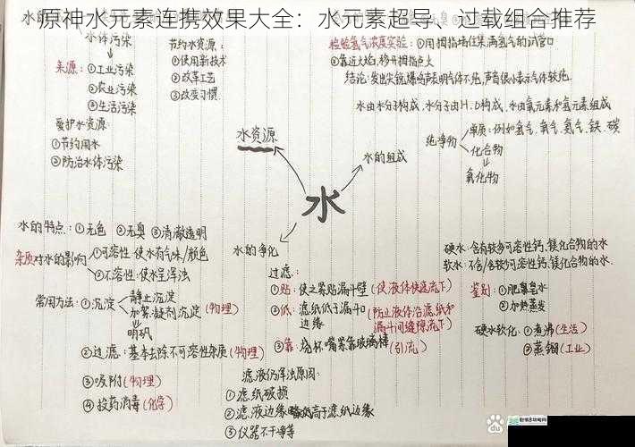 水元素超导效果解析