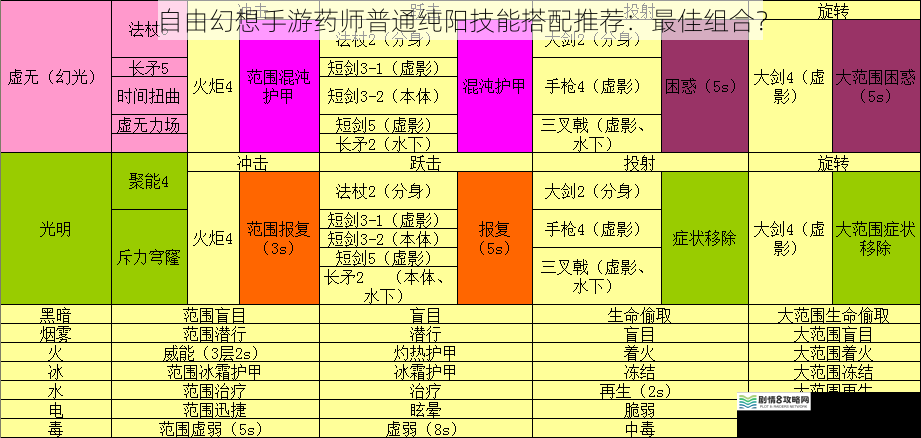 技能搭配之基础技能