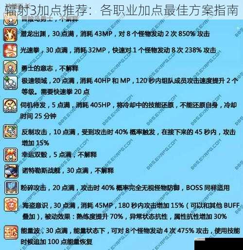 战斗职业加点