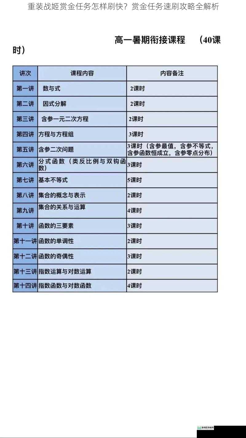 选择合适的任务难度
