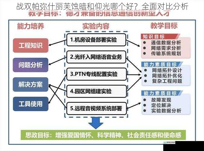 技能机制对比