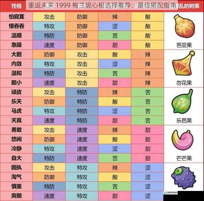属性搭配