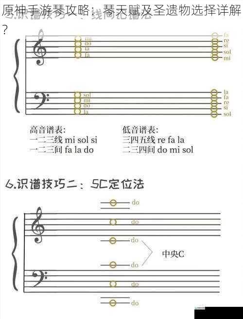 琴天赋详解