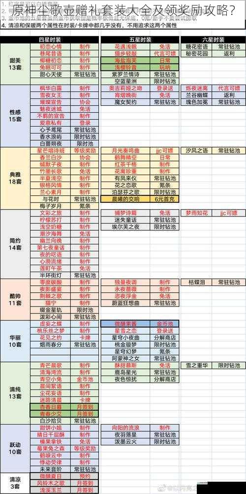 套装种类及获取方式