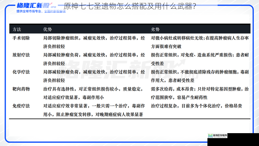 治疗与生存向搭配