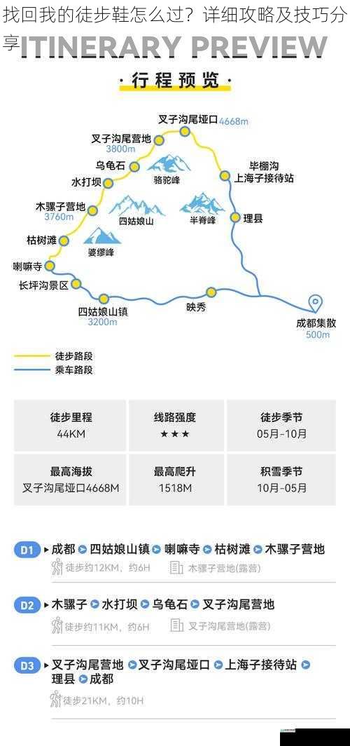 回忆徒步路线