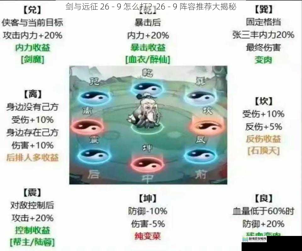 英雄搭配至关重要