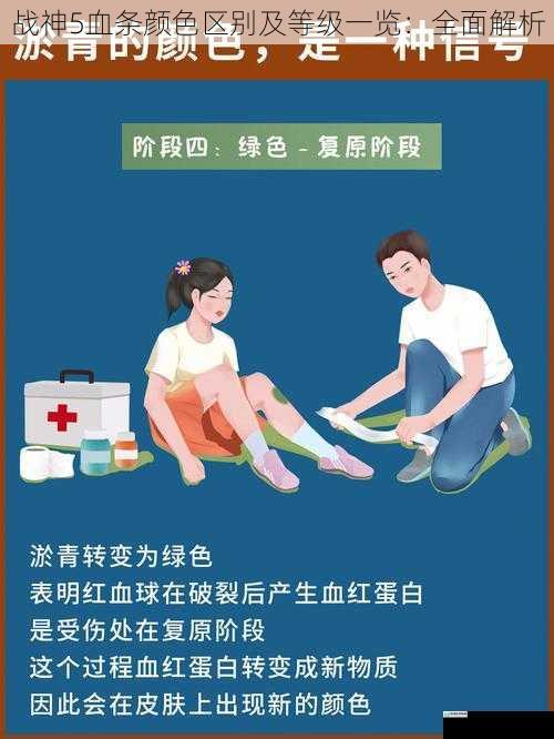 血条颜色与伤害类型