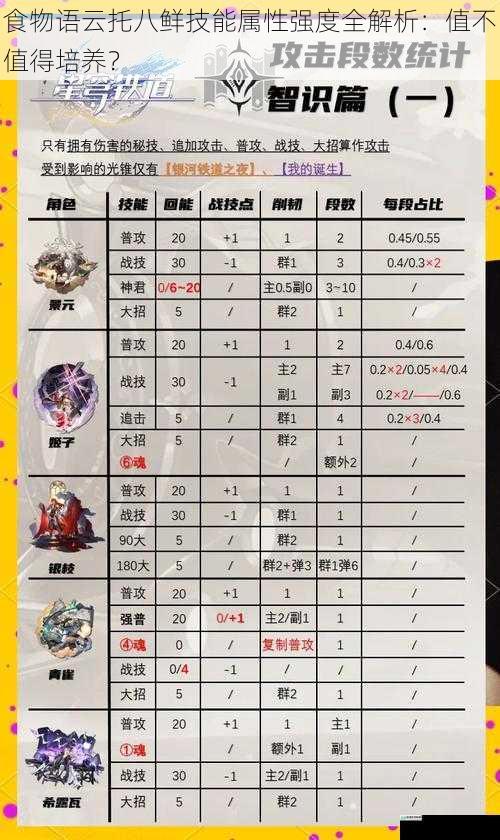 技能解析