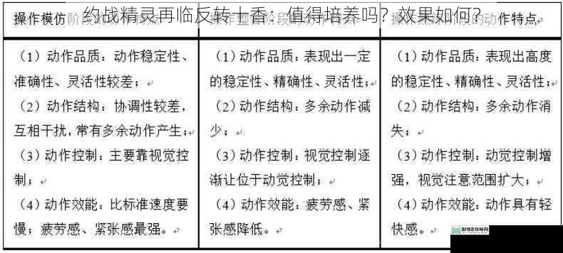 技能机制方面