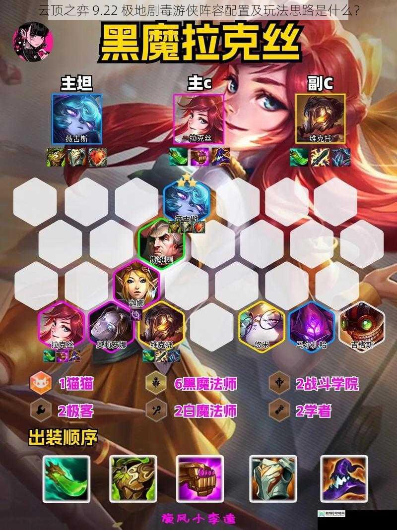 阵容核心英雄及装备