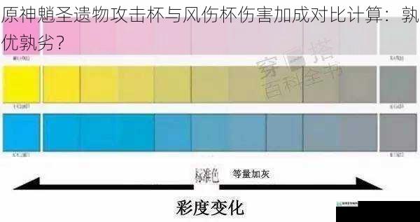 基础属性对比