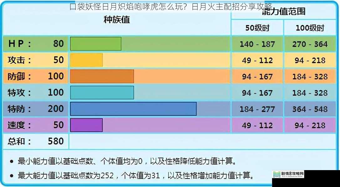 种族值与特性分析