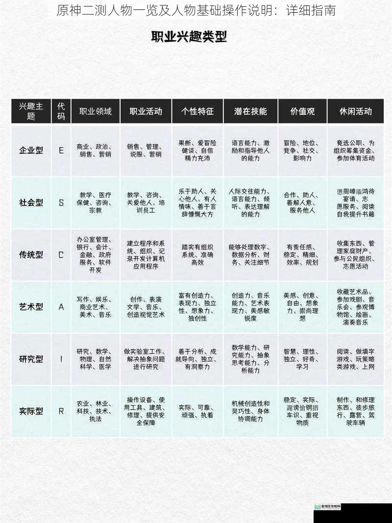 角色属性与定位