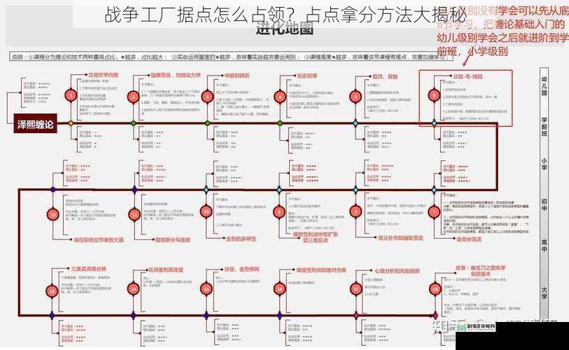了解据点布局