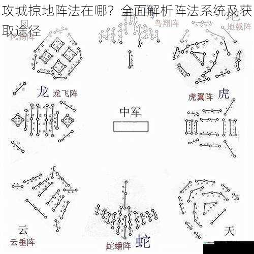 阵法系统的基本概念
