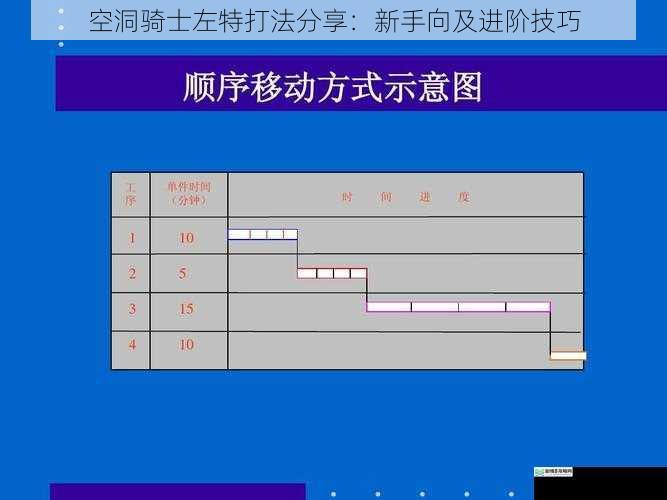 移动与走位