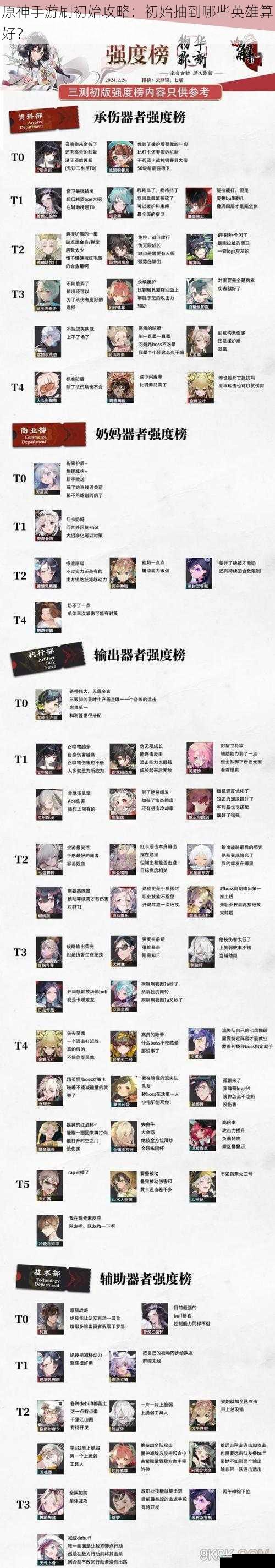 角色强度方面