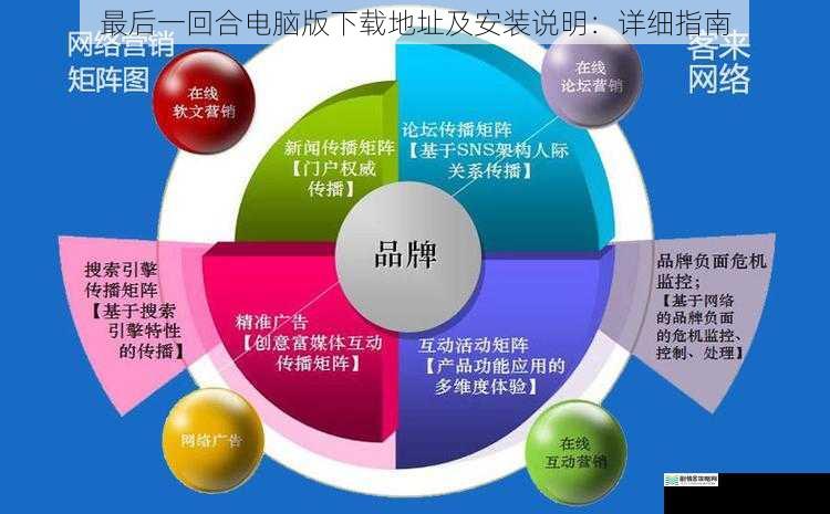 下载渠道的多样性