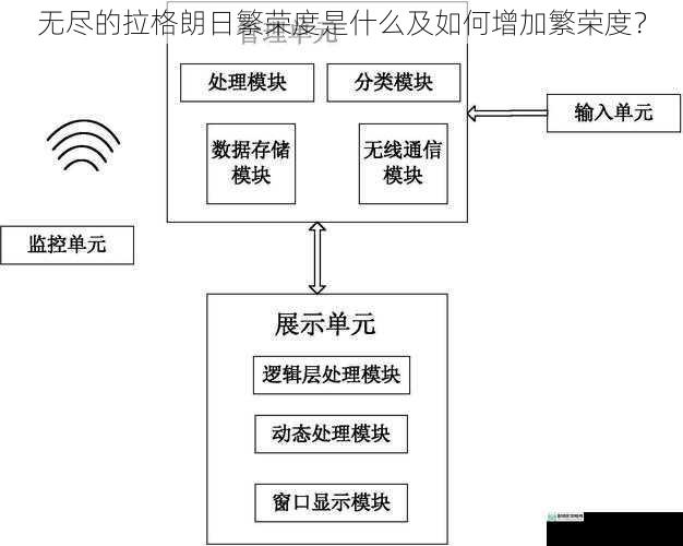 资源采集与管理
