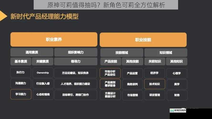 角色定位与技能分析