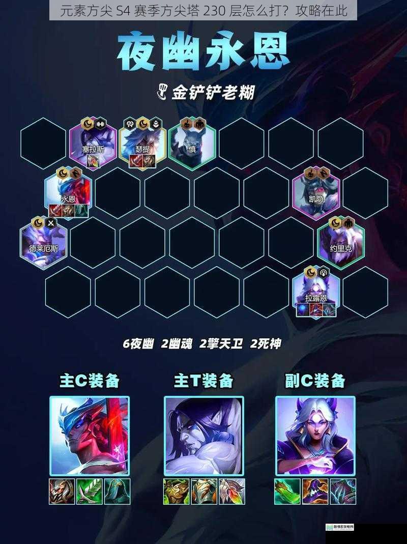 阵容搭配