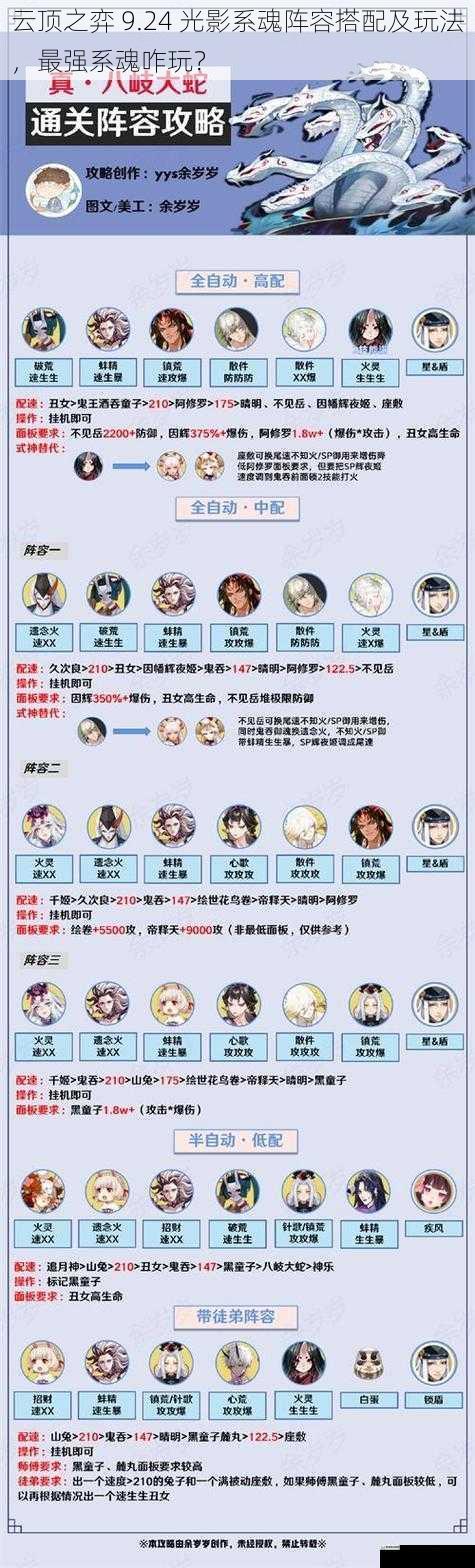 阵容搭配